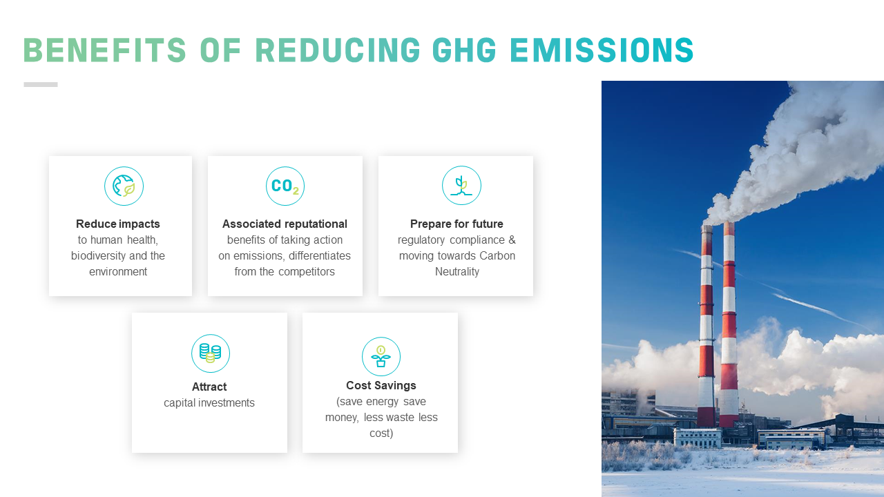 BENEFITS OF REDUCING GHG EMISSIONS